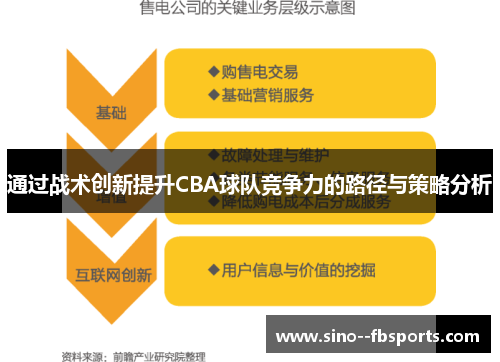通过战术创新提升CBA球队竞争力的路径与策略分析