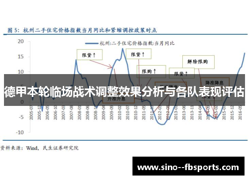 德甲本轮临场战术调整效果分析与各队表现评估